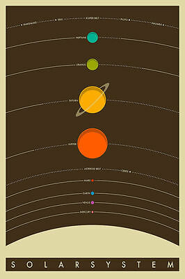 Solar System Poster - 24x36 Vintage Classic Astronomy Planets Stars Space 10450