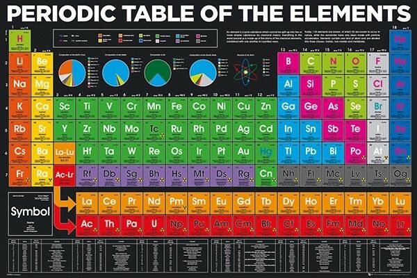Periodic Table Of Elements - Poster 24x36 - New 34318